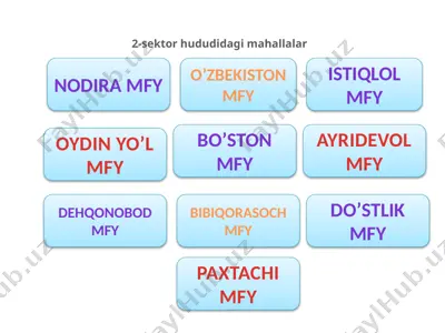 mahallalar — PPTX