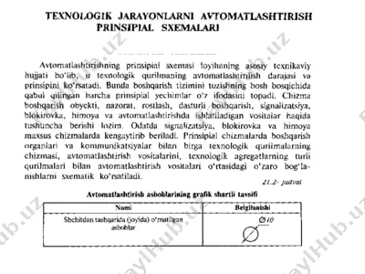 truboprovod (quvurlas) — PPTX