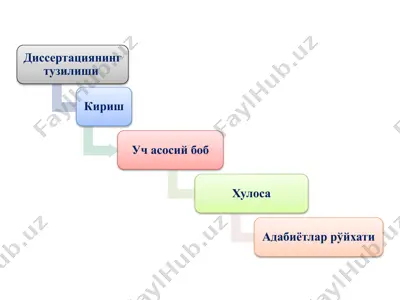 ибн давлат адабий меросининг матний ва ғоявий-бадиий таҳлили — PPTX