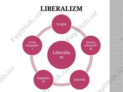 liberalizm — PPTX