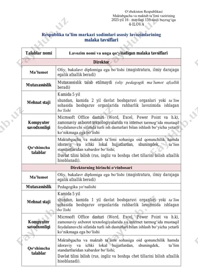 respublika taʼlim markazi xodimlari asosiy lavozimlarining malaka tavsiflari — PDF