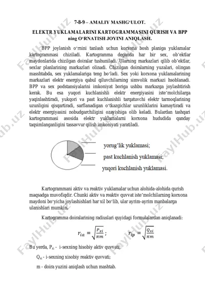 elektr yuklamalarini kartogrammasini qurish va bpp — PDF