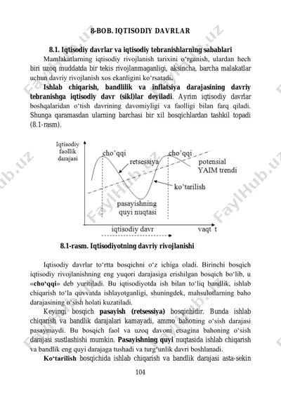 iqtisodiy davrlar — PDF