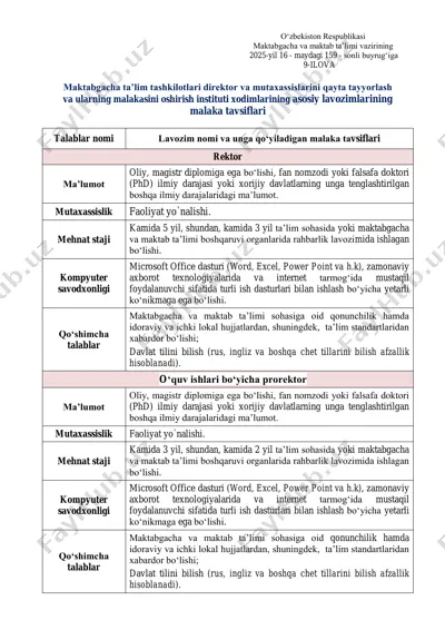 maktabgacha va maktab ta’limi vazirining 2025-yil 16-maydagi 159-sonli buyrug‘iga 9-ilova — PDF