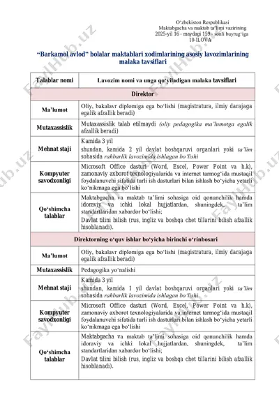"barkamol avlod" bolalar maktablari xodimlarining asosiy lavozimlarining malaka tavsiflari — PDF