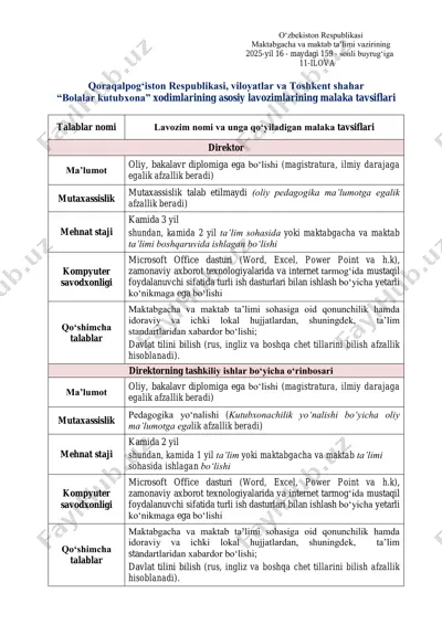 "bolalar kutubxona xodimlarining asosiy lavozimlarining malaka tavsiflari" — PDF