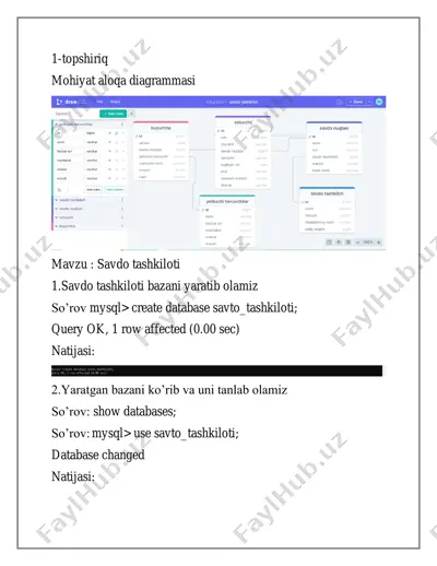 mahiyat aloqa diagrammasi — PDF