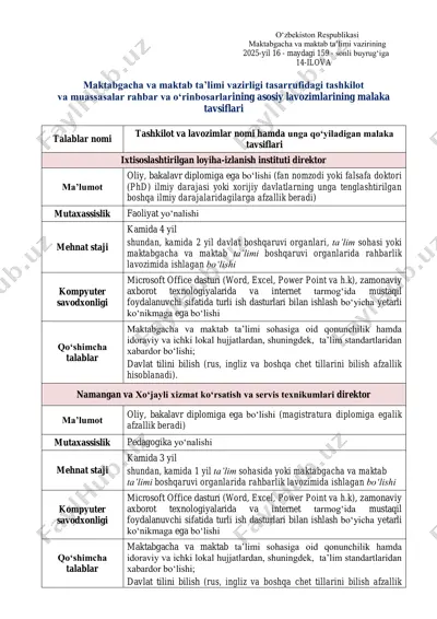 maktabgacha va maktab ta'limi vazirligi tasarrufidagi tashkilot va muassasalar rahbar va oʻrinbosarlarining asosiy lavozimlarining malaka tavsiflari — PDF