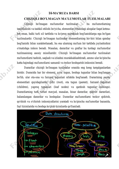 ma'lumotlar tuzilmalari tushunchasi — PDF
