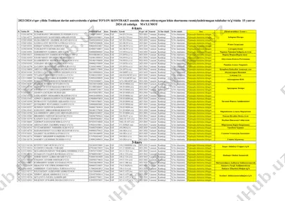 talabalarning ro‘yxati — PDF