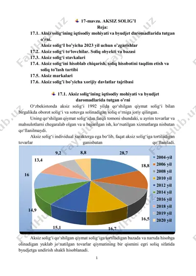 aksiz solig'i — PDF