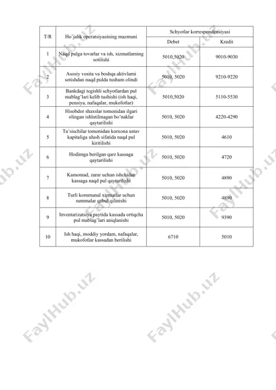 buxgalteriya hisobiy asoslari — PPTX