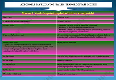 hayotning paydo bo'lishi va rivojlanishi — PPT