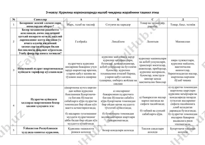 қурилиш корхоналарида ишлаб чиқариш жараёнини ташкил этиш — DOC