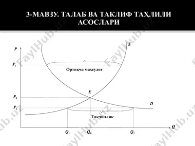 талаб ва таклиф таҳлили асослари — PPTX