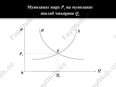 мувозанат нархpeва — PPTX