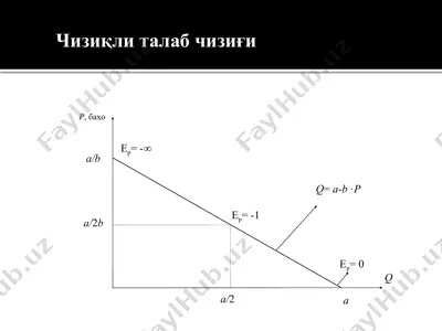 talab chiziqli tizimlar — PPTX