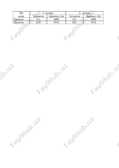 bozor va tavakkalchilik — PPTX