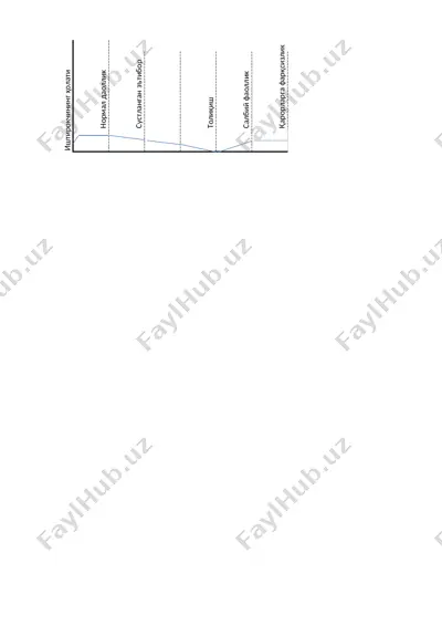boshqaruv mehnati ta’riflari, xususiyatlari, turlari — DOCX