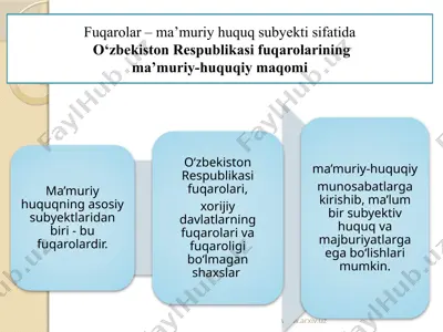 fuqarolar – ma’muriy huquq subyekti sifatida — PPTX