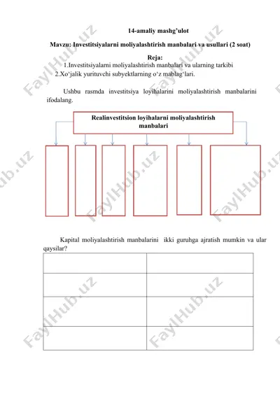 investitsiyalarni moliyalashtirish manbalari va usullari — DOCX