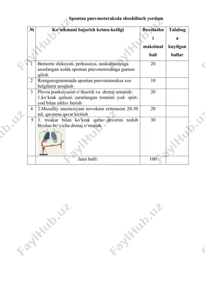 spontan pnevmotoraksda shoshilinch yordam — DOC