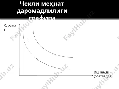 чекли меҳнат даромадлилиги графиги — PPTX