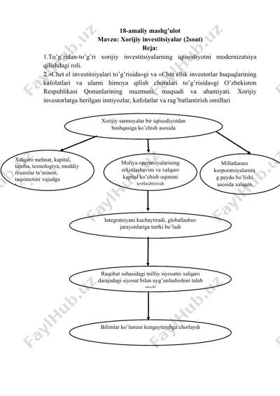 xorijiy investitsiyalar haqida ma'lumotlar — DOCX