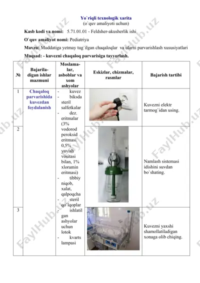 yo`riqli texnologik xarita — DOC