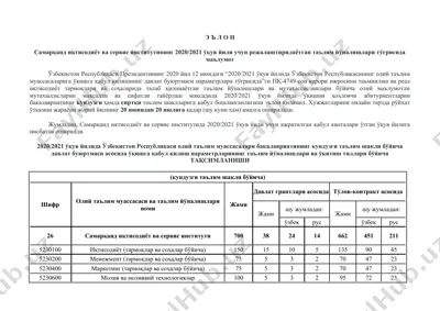 samarkand iqtisodiyot va servis institutining 2020/2021 o'quv yili uchun rejalashtirilayotgan ta'lim yo'nalishlari to'g'risida ma'lumot — DOCX