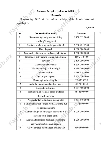 buxgalteriya balansi tahlili — DOCX