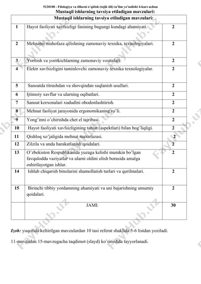 filologiya va tillarni o’qitish (tojik tili) ta’lim yo’nalishi 4-kurs uchun — DOCX