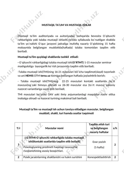 mustaqil ta'lim va mustaqil ishlar — DOCX