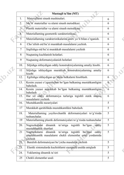 materiallarning muhimliklarini baholash — DOCX