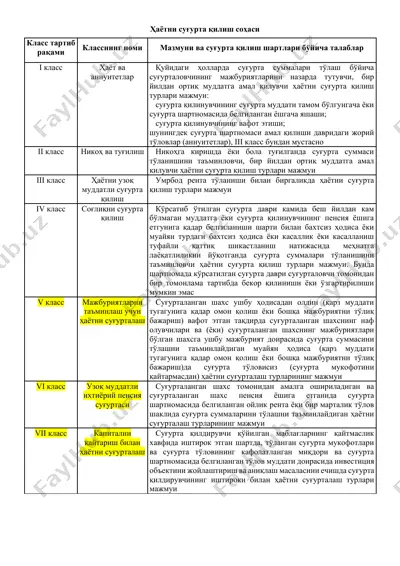 ҳаётни суғурта қилиш соҳаси — DOCX
