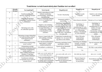 temirbeton va tosh konstruktsiyalari fanidan test savollari — DOC