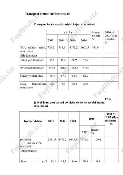 transport xizmatlari statistikasi — DOCX
