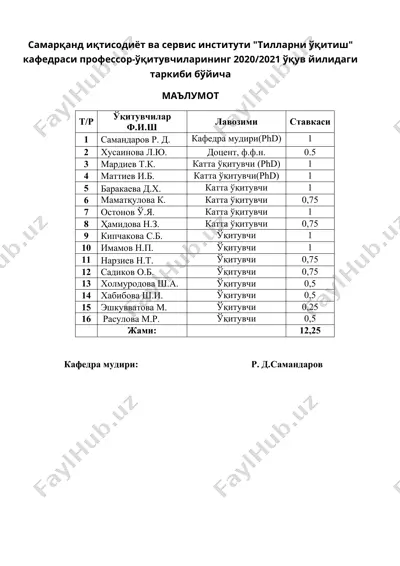 "tillarni o'qitish" kafedrasi 2020/2021 o'quv yili davomida o'qituvchilar tarkibi — DOCX