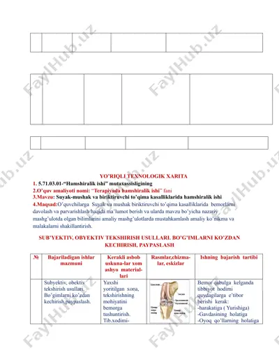 yo’riqli texnologik xarita — DOCX