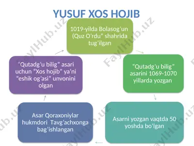 qutadg'u bilig — PPTX