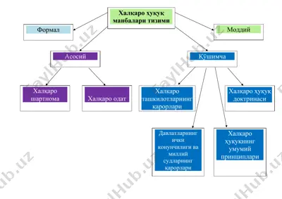 halqaro huquq manbalar tizimi — DOC