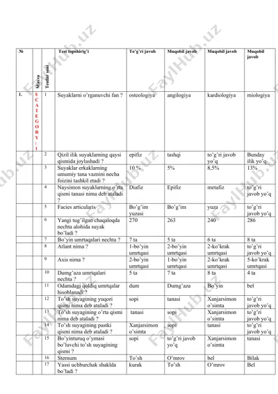 suyaklar anatomiyasi test savollari — DOC