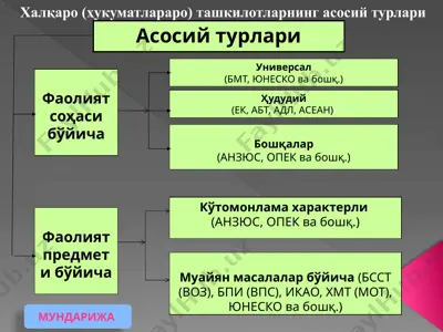 халқаро (ҳукуматлараро) ташкилотларнинг асосий турлари — PPTX