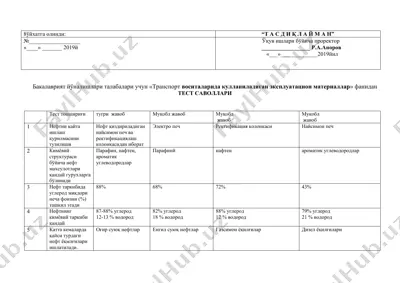 "транспорт воситаларида кулланиладиган эксплуатацион материаллар" фани — DOC