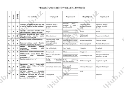 falsafa fanidan test savollari va javoblari — DOCX