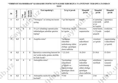 "tibbiyot hamshirasi" kasb kodi 3510701 yo’nalishi хirurgiya va intensiv terapiya fanidan test — DOC