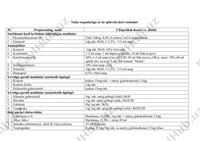 nafas organlariga ta'sir qiluvchi dori vositalari — DOCX