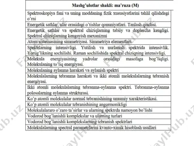 spektroskopiya — PPTX