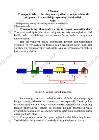 transport turlari — DOCX