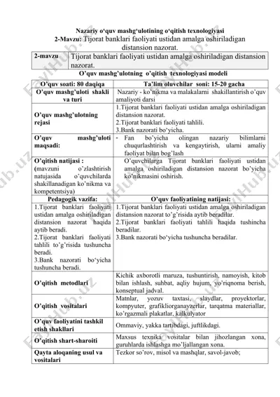 tijorat banklari faoliyati ustidan amalga oshiriladigan distansion nazorati tarixi — DOCX